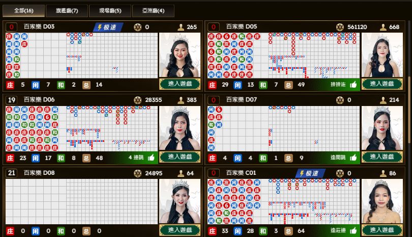 DG真人：沉浸式遊戲體驗，遊戲種類、玩法技巧大公開 | 大老爺娛樂城